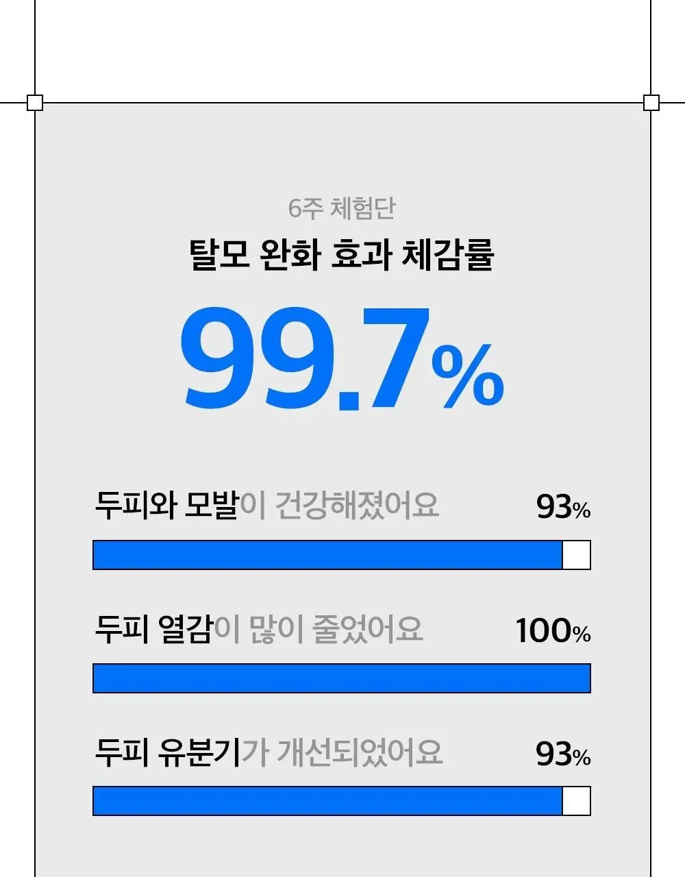 [탈모증상개선] 리필드 사이토카인 한/중/미 단독 특허 탈모샴푸 380ml 3종 택 1 상세페이지 2
